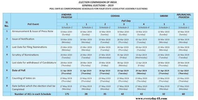 Election loksabha and vidhansabha schedule 2019
