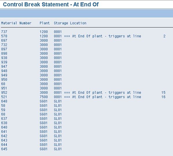 SAP ABAP 4 Tutorial Control Break AT END OF Statement