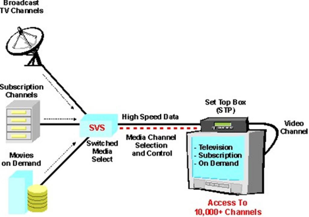 Channel access. IPTV картинки. Предоставление IPTV через stb. IPTV актуальность. Antifreeze IPTV.