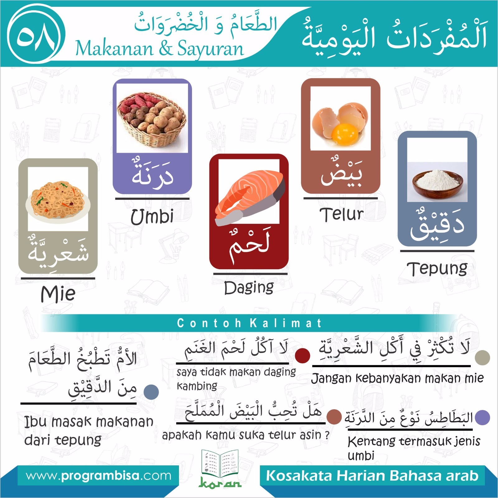 Belajar Bahasa Arab KORAN BAHASA ARAB Edisi 58 Makanan & Sayuran