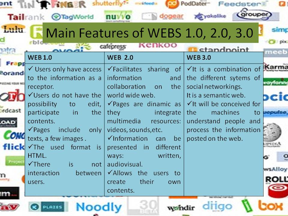 Dkbm web 1.0 policyinfo. Web 1.0 web 2.0 web 3.0.