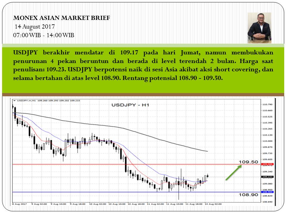 Monex forex indonesia