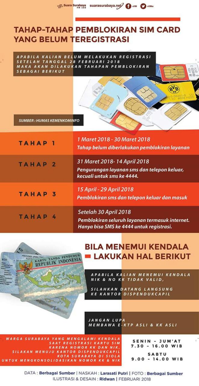 4 Tahap Pemblokiran SIM CARD 4 Tahap Pemblokiran SIM CARD