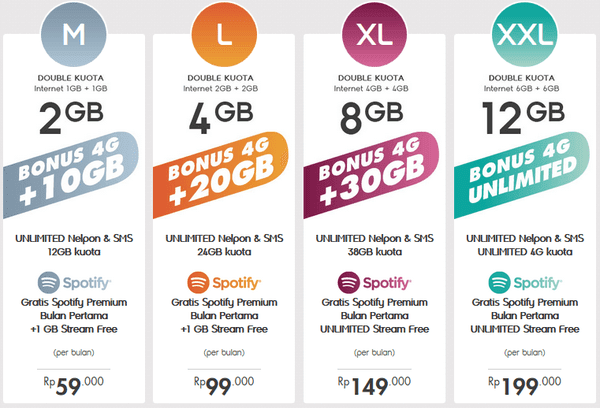 19+ Cara Daftar Paket Indosat Unlimited Anti Fup Pics