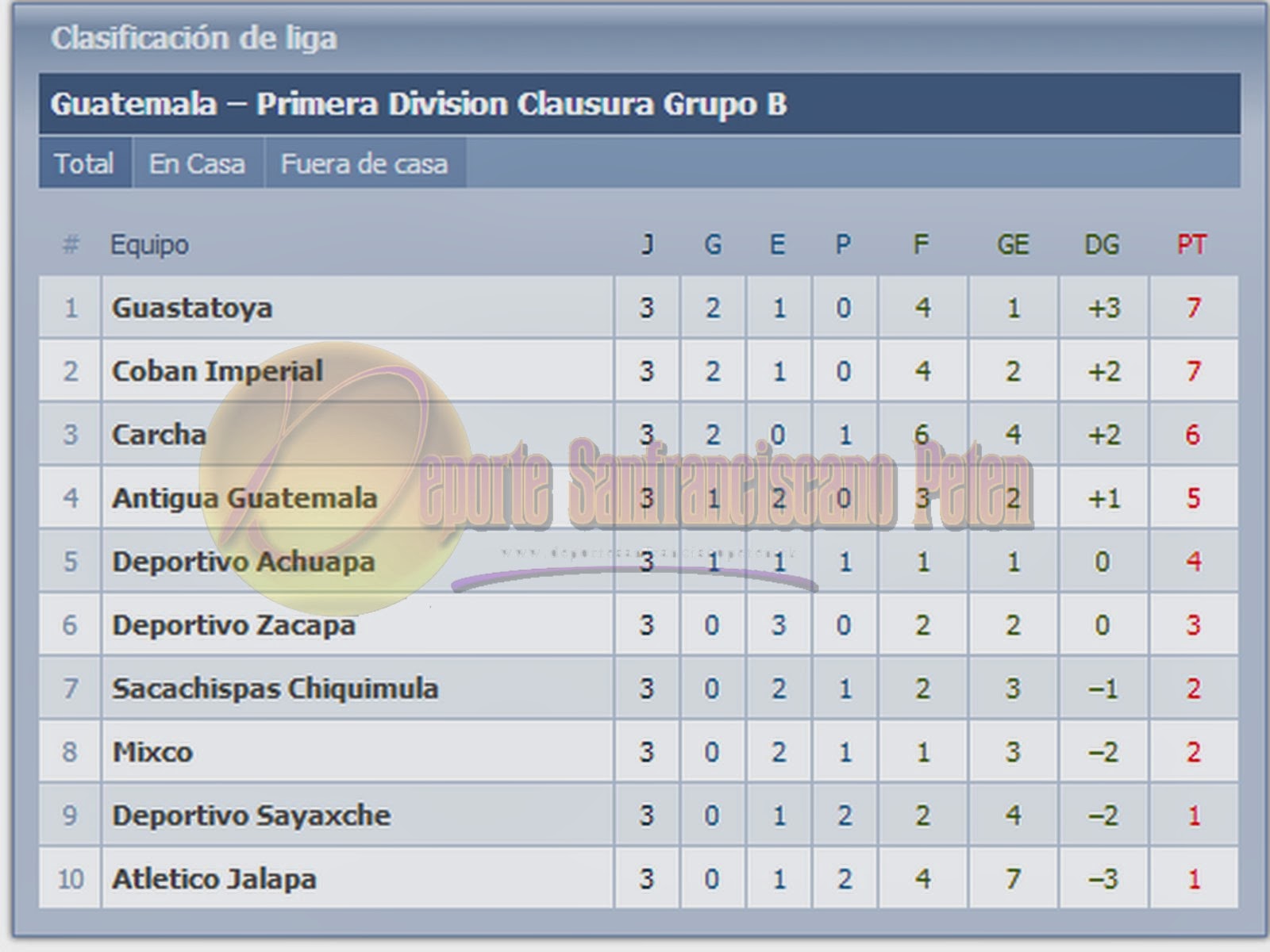 Deporte San Francisco Peten PRIMERA DIVISIÓN DE FÚTBOL GUATEMALTECO.