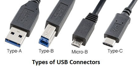 USB Connectors ke Prakar