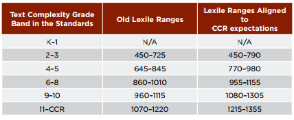 Write more grade less the pipeline system of essay scoring 06 picture