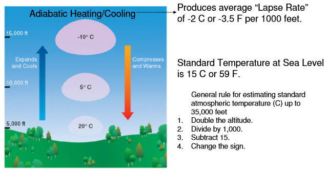 Meteorology II | Free Online Preparation Course and Ground School