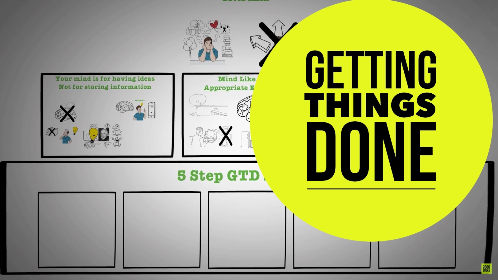 Метод getting things done. Getting things done дэвида аллена. Метод gtd (getting things done дэвида аллена). Done логотип. Getting things done дэвида аллена.