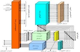 الدوائر المنطقية والمعالجات الدقيقة في الإتصالات