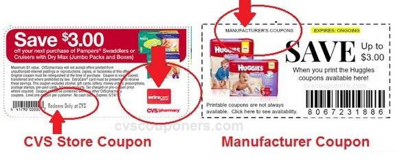 CVS Coupon Tips & Tricks