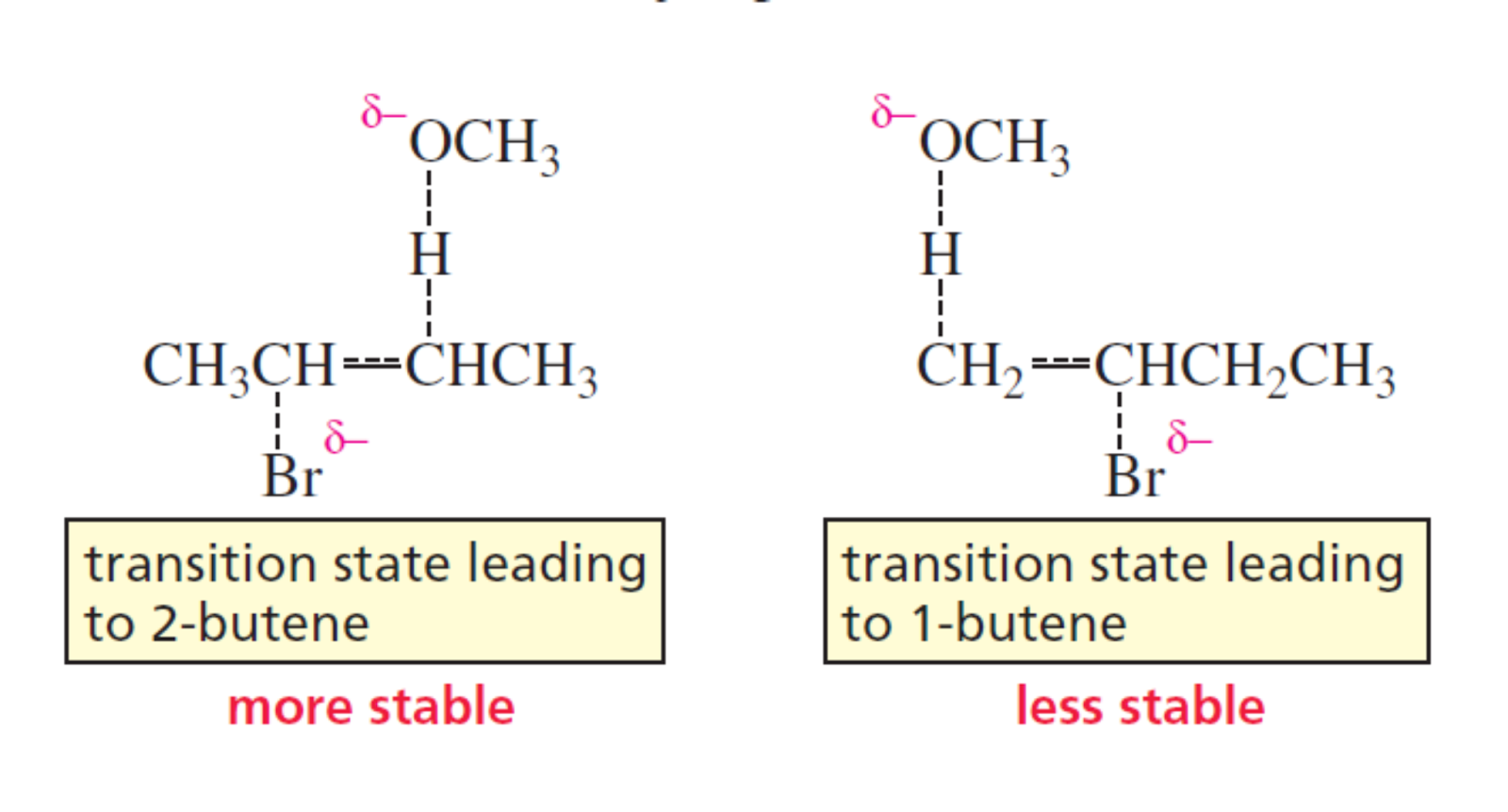 chemistry world: E2 ELEMINATION REACTION