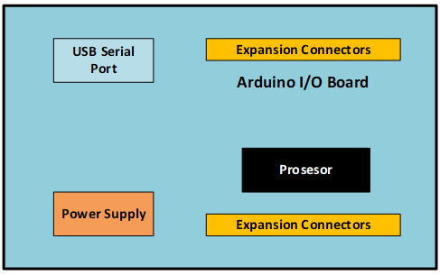 Gambar 2 3 Skemaatik Sederhana Arduino (Sumber : Arduino.cc) Gambar 2 3 Skemaatik Sederhana Arduino (Sumber : Arduino.cc)