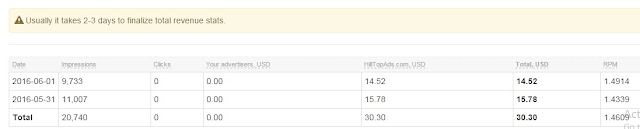 Hilltopads cpm rates report Hilltopads cpm rates report