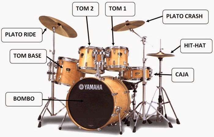 Drummers: Composición de una batería