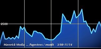 LINKS & STATS