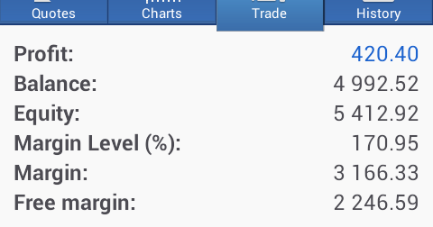 Why is foreign exchange important