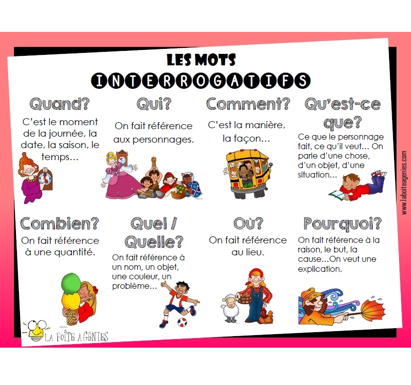 Le mot est. Mots interrogatifs. Mots interrogatifs Francais. Mots interrogatifs exercises. Les mots interrogatifs Board game.