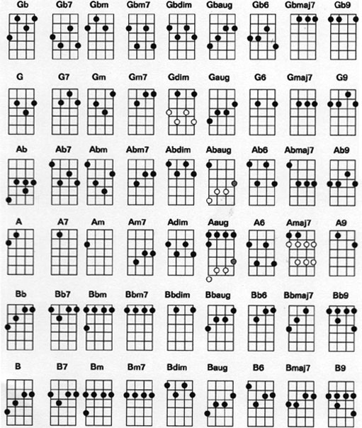 Caderno De Cifras Diversas Para Ukulele