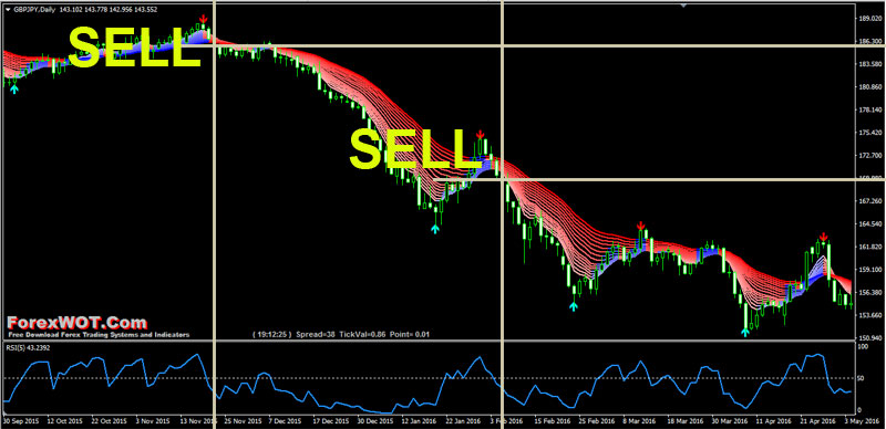 Forex trendisimo rsi SELL