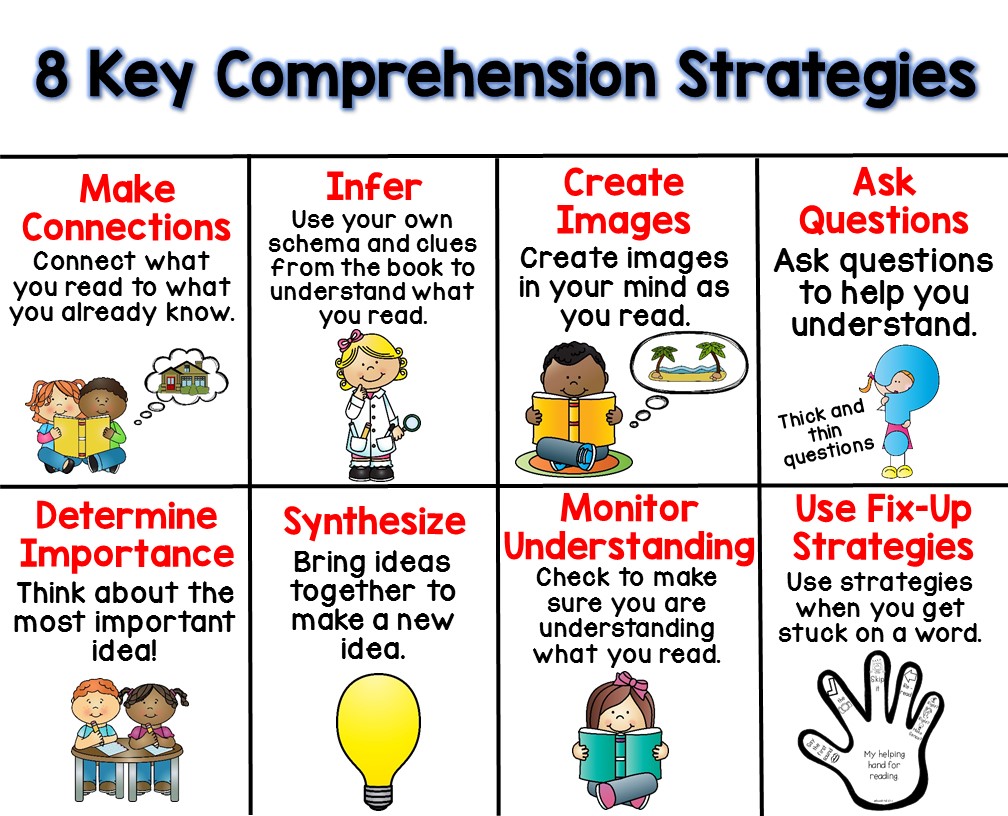 Comprehension dissertation reading skill technique