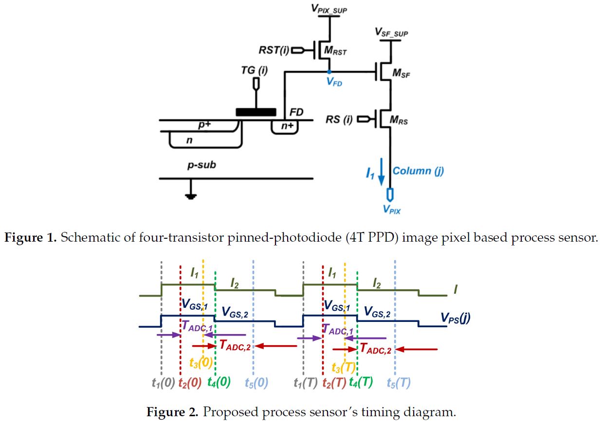 Image Sensors World: Array Temperature Effects in Pixel and Sensor ...
