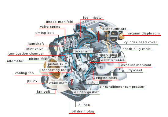 Mechanical Engineering Car Engine Assembly