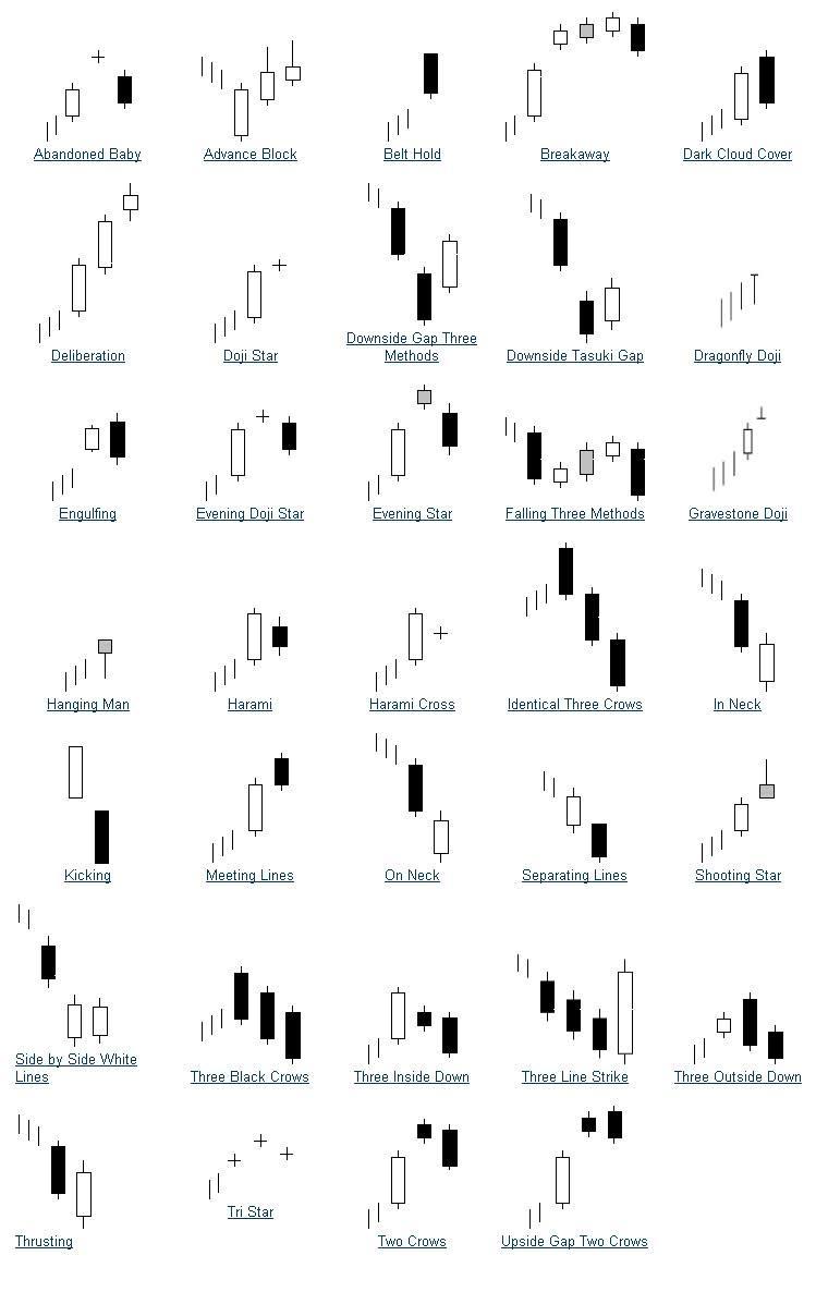 Candlestick Bearish Wajib Di Pelajari Gan Forex Indonesia Edukasi candlestick-bearish-wajib-di-pelajari-gan-forex-indonesia-edukasi
