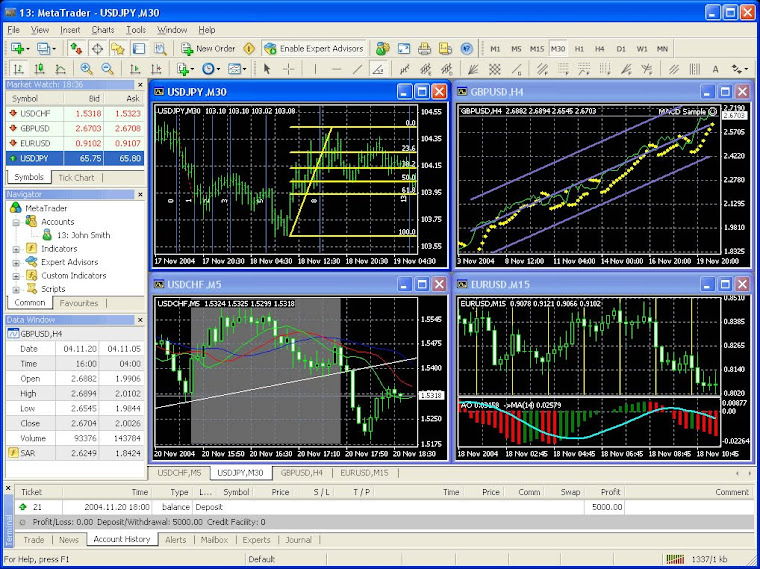 sistem online trading METATRADER MT4