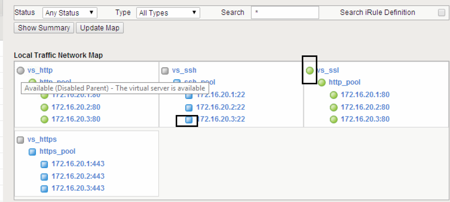 Understanding Status of Virtual Server in F5 LTM