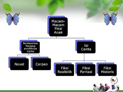 Jenis - jenis fiksi dan Contoh fiksi - berbagaireviews.com