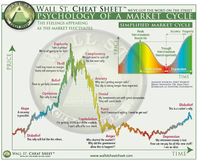 Acumulacion distribucion forex