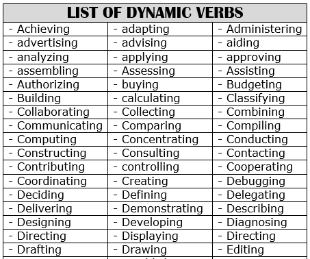 ENGLISH VIII: STATIVE/ DYNAMIC VERBS