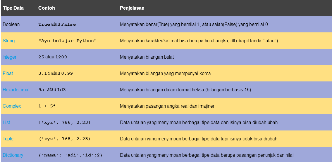 Pemograman-1 (Bahasa Python)