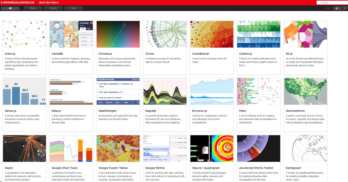under the raedar: Data visualisation at datavisualization.ch