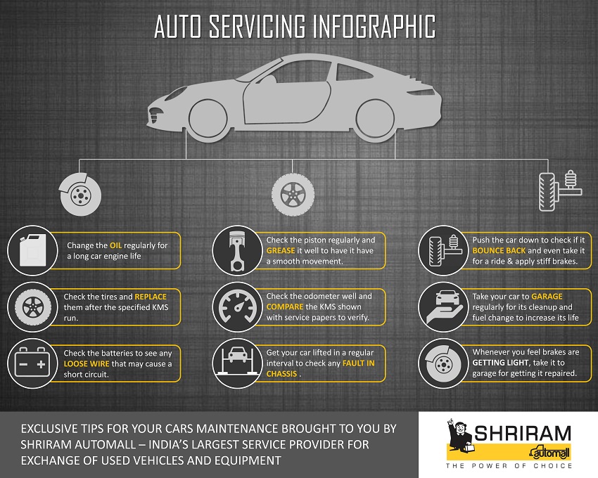 Car Service Tips for You Shriram Automall