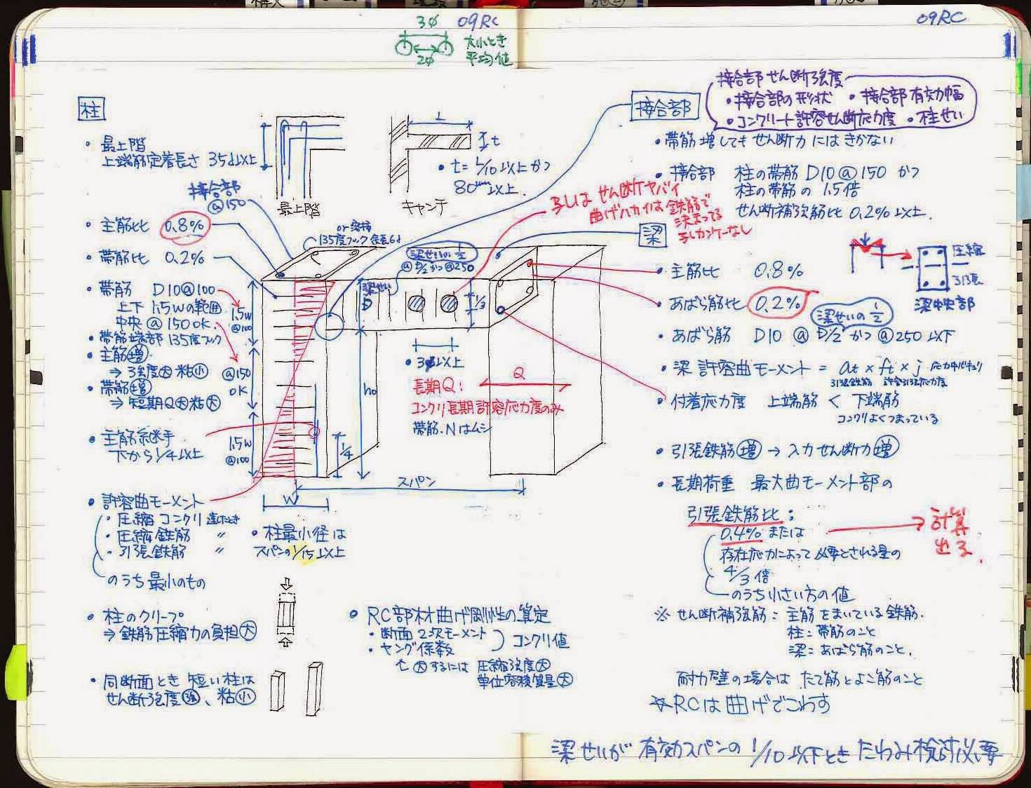 一級建築士学科試験 総評