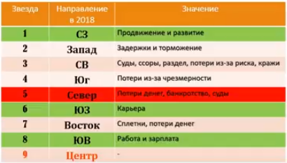 Желтая пятерка в 2018 году что это Желтая пятерка в 2018 году что это