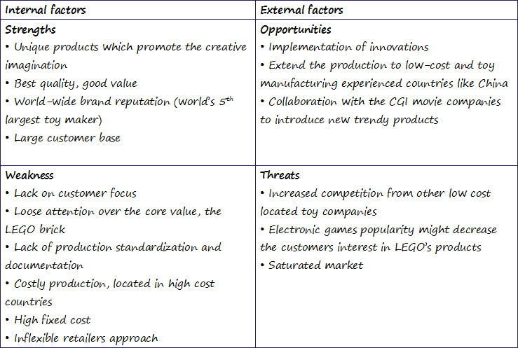 Swot Analysis For A Toy Company 97
