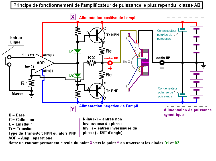 Principe de fonctionnement de l'amplificateur de puissance