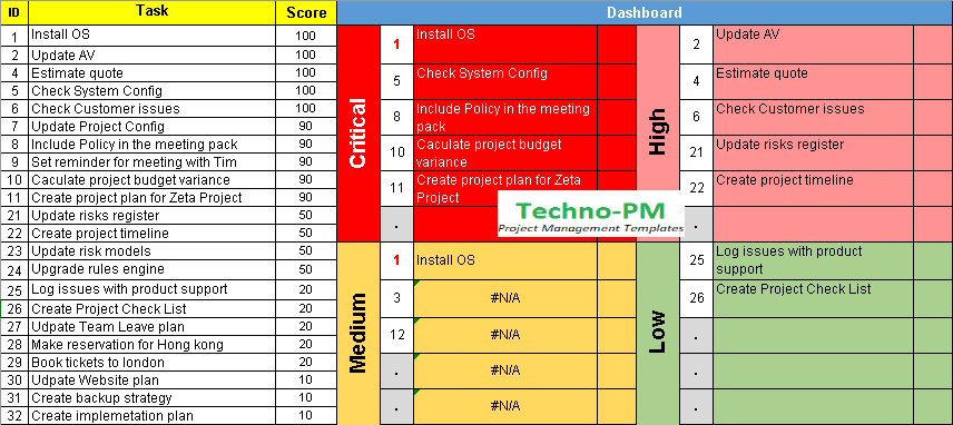 Examples Of Priority Matrix Indelokasinx