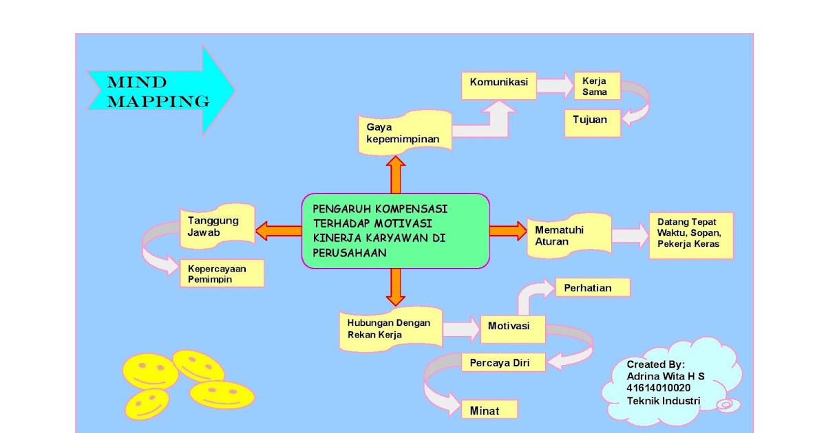 MSDM123.com: Pengaruh Kompensasi Terhadap Motivasi Kinerja ...