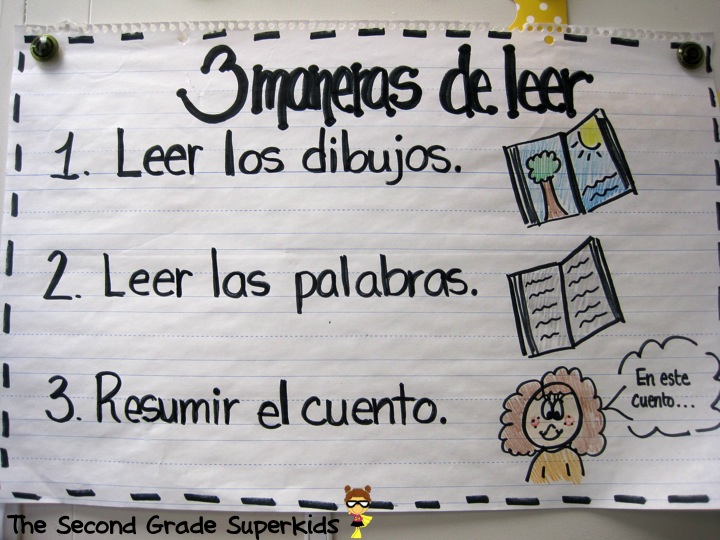 The Second Grade Superkids Independent Reading Anchor Charts