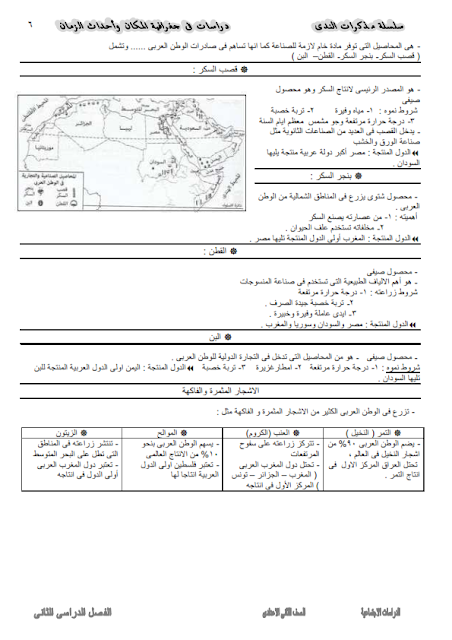 سلسلة الندى - مراجعة دراسات تانية اعدادي ترم ثان 2016%2B%25D8%25A7%25D9%2584%25D9%2586%25D8%25AF%25D9%2589%2B%25D8%25AC%25D8%25AF%25D9%258A%25D8%25AF22_006