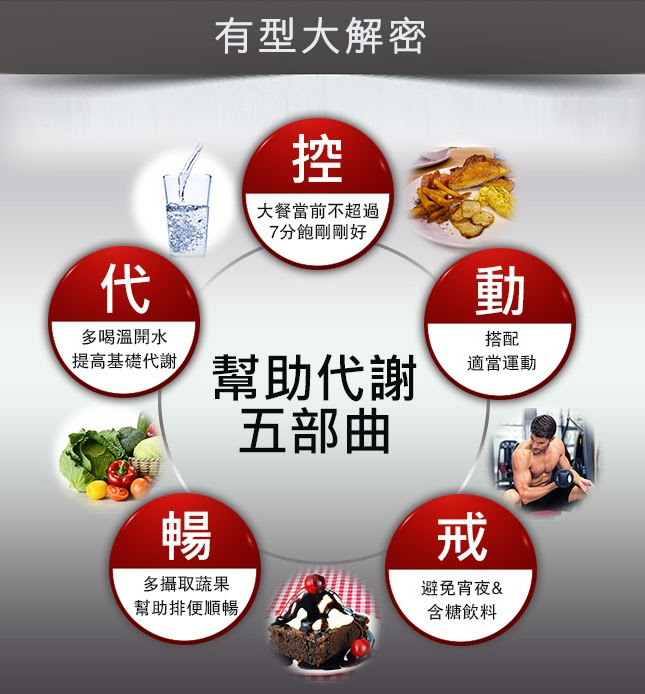 卡尼丁_L(L-Carnitine)-肉鹼 健身推薦購買 卡尼丁_L(L-Carnitine)-肉鹼 健身推薦購買