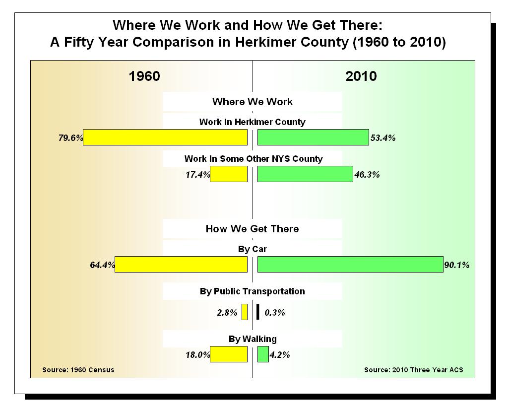 Herkimer and Oneida Counties Census Data Affiliate Back to the Future