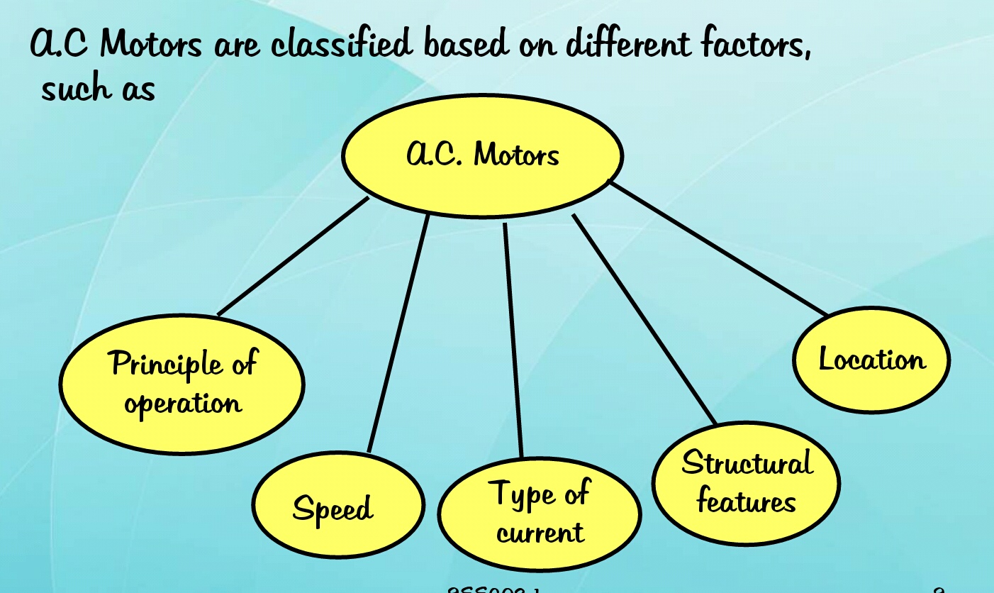 Classification Of AC Motors & Adv and Dis advantages of Synchronous