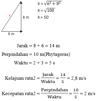 jarak dan perpindahan jarak dan perpindahan