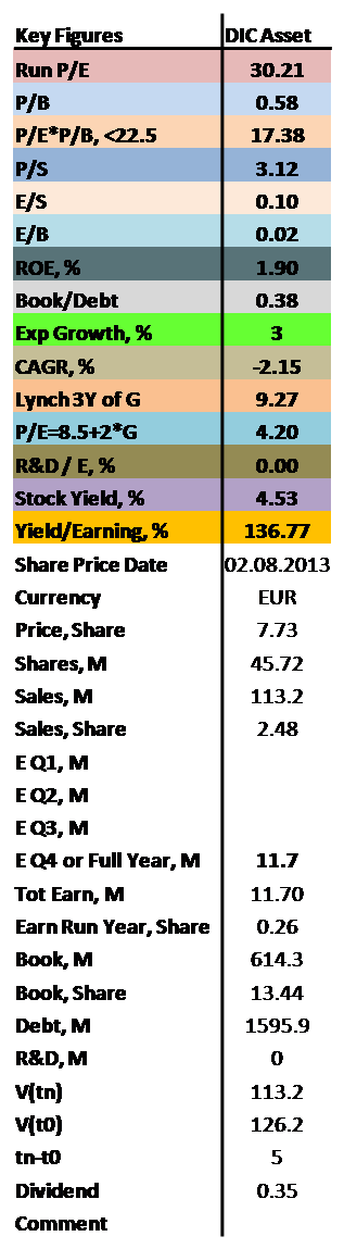 containing value of P/E, P/B, ROE as well as dividend