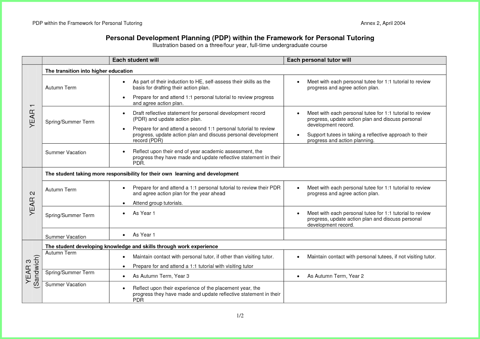 personal development plan sle development plan template 28 images individual personal development plan sle development plan template 28 images individual